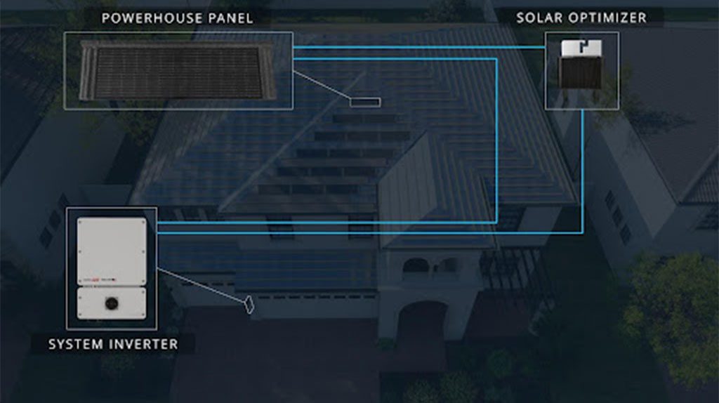 Diagram of a solar power system on a house, showing connections between the powerhouse panel, solar optimizer, and system inverter.